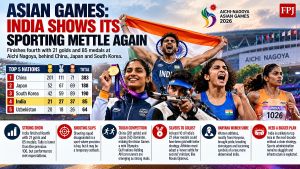 The Rise Of India As A Sporting Nation