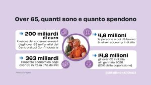 “Over 80 e caldo record, così abbiamo calcolato il peso dell’età” /