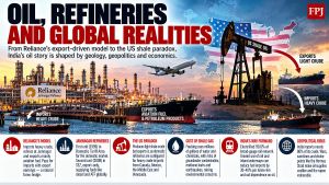 Of The Oil Paradoxes Facing Both India As Well As The USA