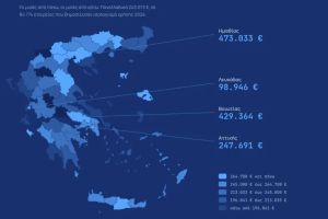 Διάμεσος τζίρος: Ήξερες ότι η Ξάνθη είναι η 3η περιοχή σε αληθινό τζίρο τοπικής οικονομίας στην Ελλάδα, 15 θέσεις πάνω από την Αττική;