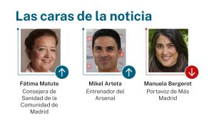 Las caras de la noticia 9 octubre 2026