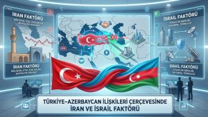 Türkiye–Azerbaycan İlişkileri Çerçevesinde İran ve İsrail Faktörü