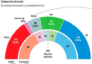 Un 29-N con expectativas desiguales