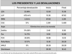 Los vaivenes del peso // Morena: corcholatas en conflicto // Trump compra diésel a Putin; lo fortalece frente a Ucrania - Dinero