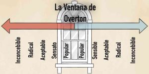Eva Higueras: «La ventana de Overton»