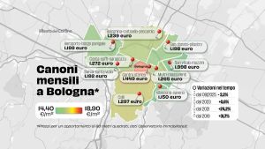 Affitti, un peso insopportabile: troppo alti per il 90% dei bolognesi. E uno su tre vuol fuggire nei paesi