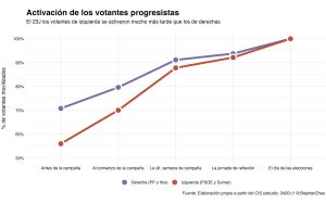 50 días para armar una victoria