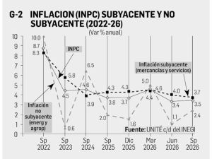 Inflación y tipo de cambio real (Sep 2026) - Reporte Económico