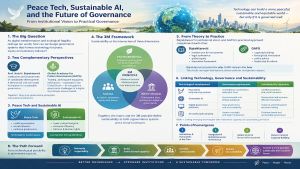 Peace Tech, Sustainable AI, And The Future Of Governance: From Institutional Vision To Practical Governance – OpEd