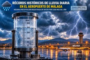 Récords históricos de precipitación máxima diaria por meses en el Aeropuerto de Málaga (1942-2026)