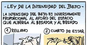 Ley de la Intensidad del Beso