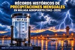 Récords históricos de precipitaciones mensuales en Málaga Aeropuerto (1942–2026)