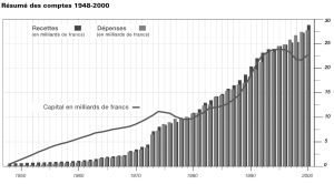 La mémoire courte des catastrophistes