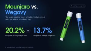 Mounjaro vs. Wegovy: The Numbers Behind the Weight-Loss Drug Boom of 2026