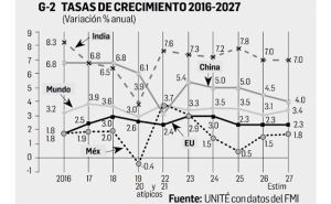 La Economía Mundial Proyecciones 2026-27 - Reporte Económico
